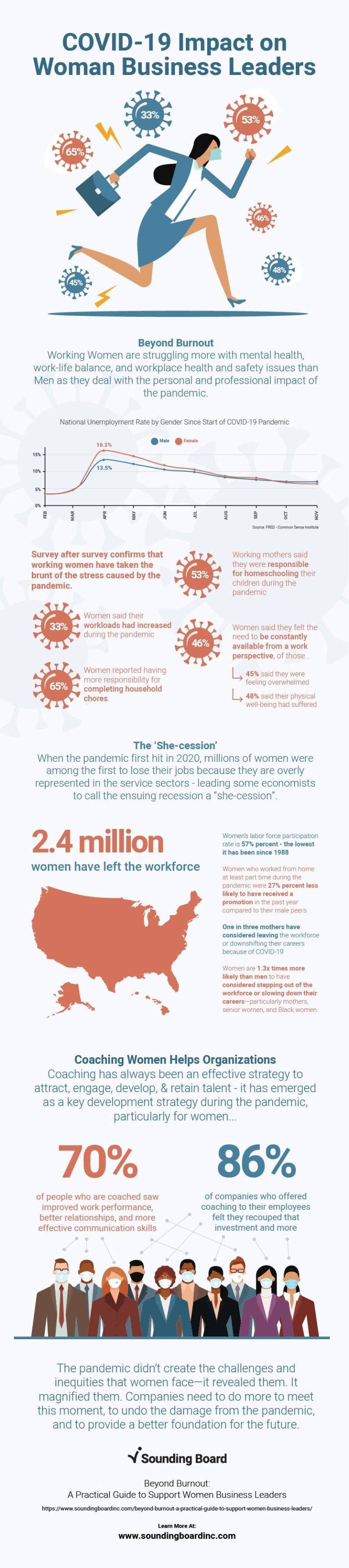 Infographic: COVID-19 Impact on Women Business Leaders 1