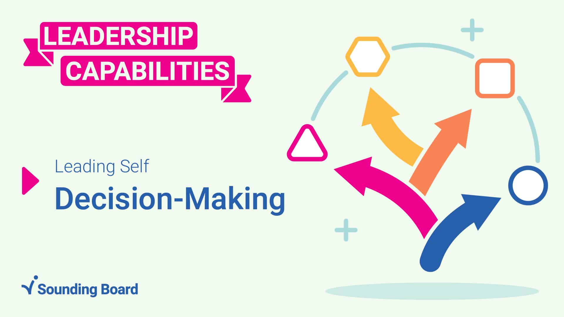 Leadership Capability: Decision-Making