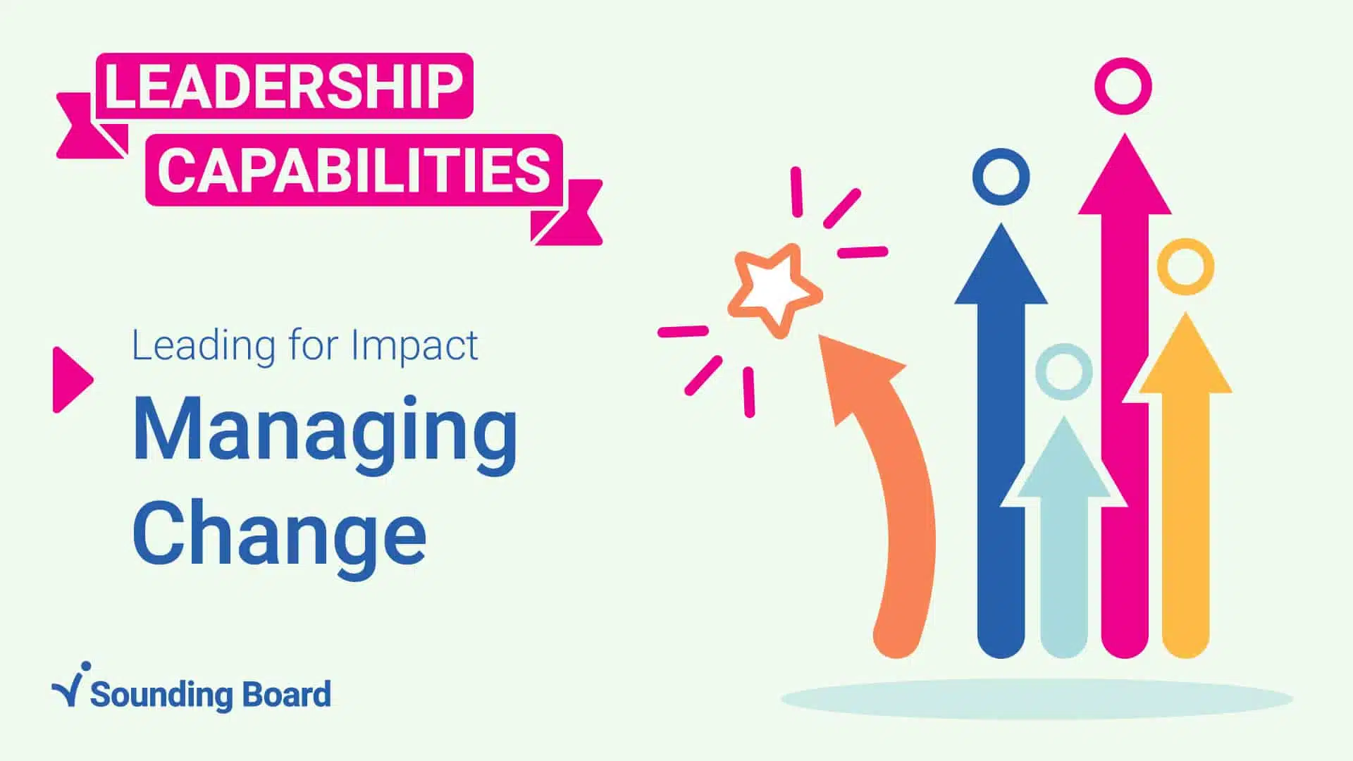 Leadership Capability: Managing Change