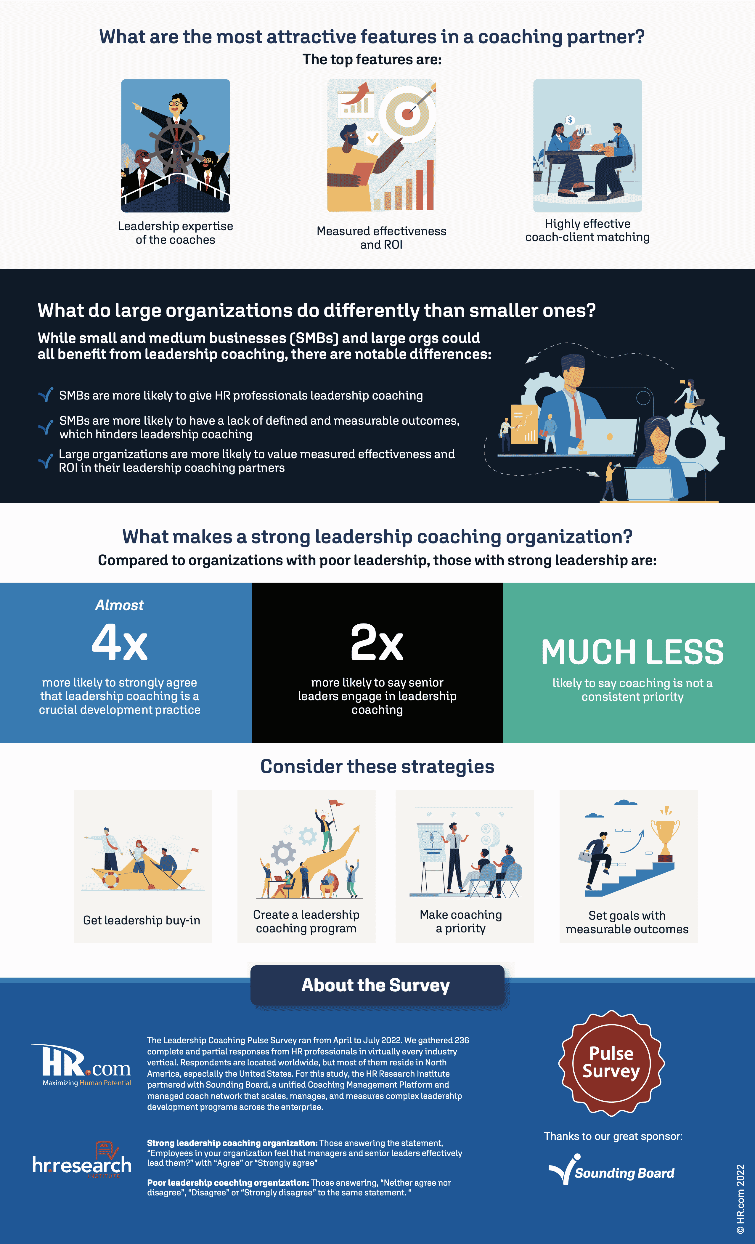 Leadership Coaching Pulse Survey 2022-23 3