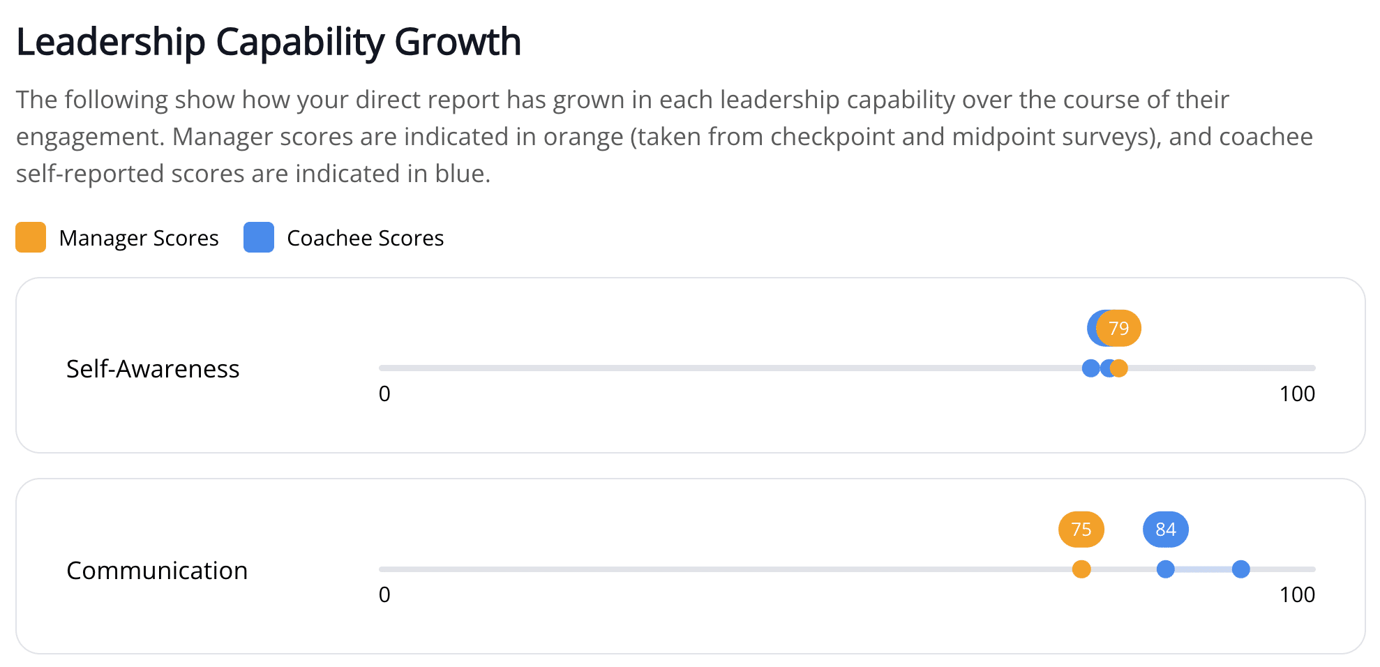 5 Ways Your Manager Dashboard Helps You Stay Involved in Your Team’s ...